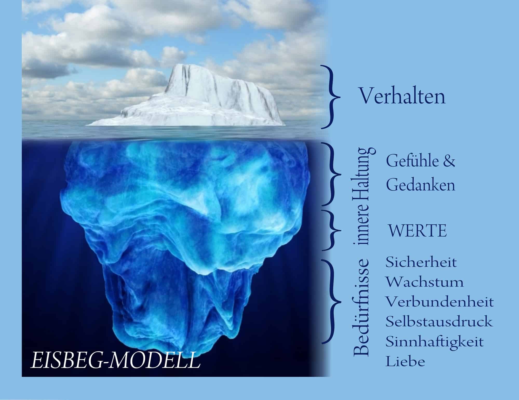 Eisberg-Model